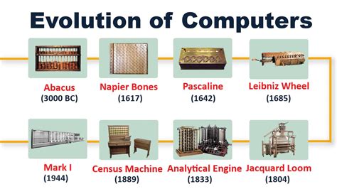  Computing in Ethiopia: From the Abacus to the Internet Age, A Journey Through Technological Evolution